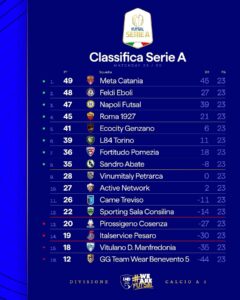 class-23-giorn-240x300 FUTSAL – RISULTATI DELLA 23^ GIORNATA  SERIE A Elite  NAPOLI FUTSAL-VINUMITALY PETRARCA 4-5