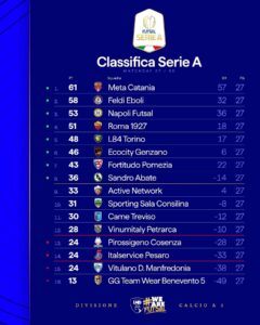 27-class-240x300 FUTSAL – RISULTATI DELLA 27^ GIORNATA  SERIE A Elite ACTIVE NETWORK- NAPOLI FUTSAL  3-0