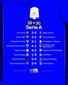 344C2DF7-1E13-4979-9DAA-2A27EB153A06-240x300 FUTSAL – RISULTATI DELLA 28^ GIORNATA  SERIE A Elite NAPOLI FUTSAL- VITULANO DRUGSTORE MANFREDONIA 4-2