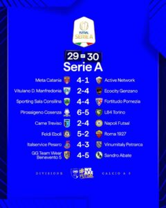 Immagine-WhatsApp-2025-05-15-ore-22.14.43_33026639-240x300 FUTSAL – RISULTATI DELLA 29^ GIORNATA  SERIE A Elite CAME TREVISO - NAPOLI FUTSAL- 2-4
